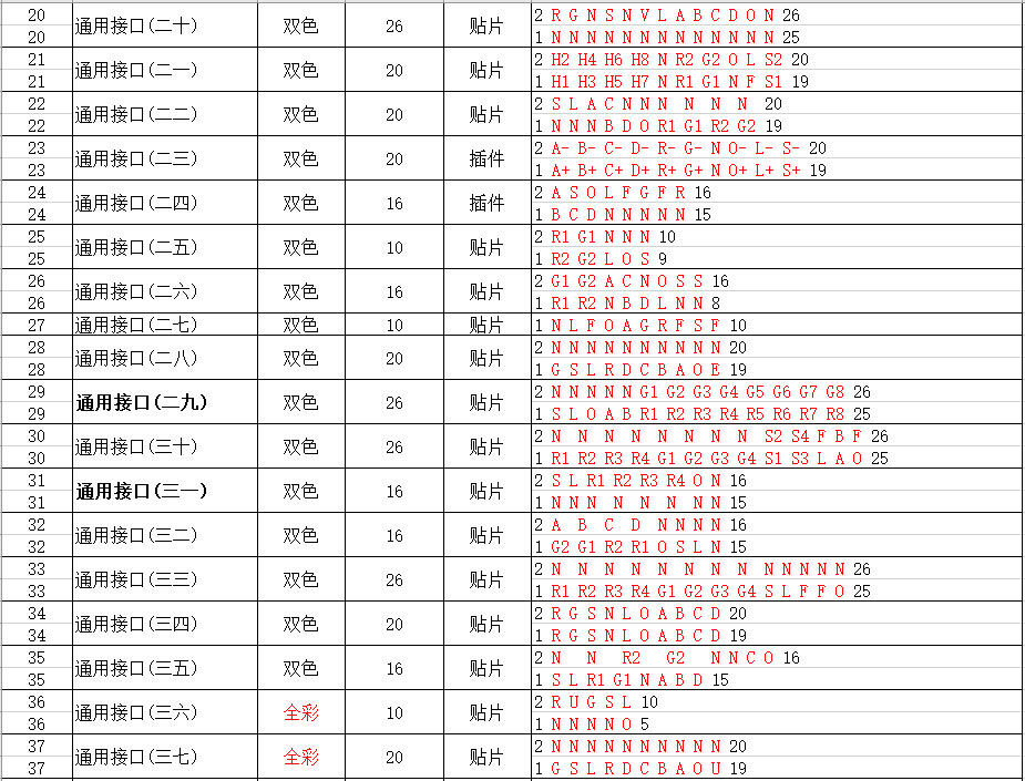 转接板定义参考表